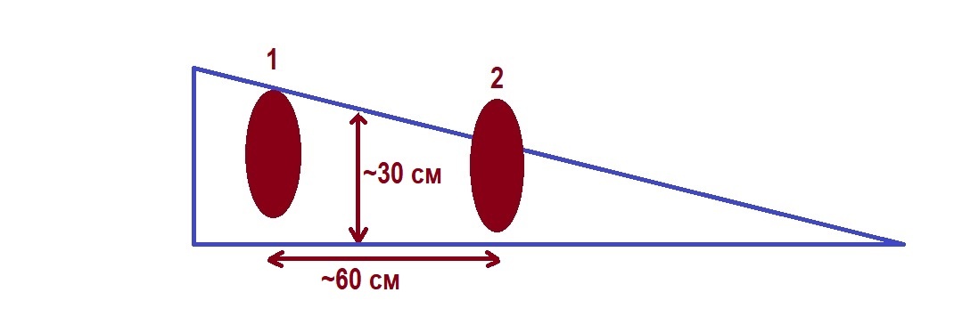 Ваши ноги пронумерованы