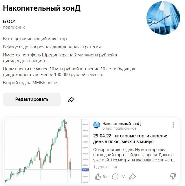 Актуальное состояние блога и канала на 30.04.22. Скрин автора.