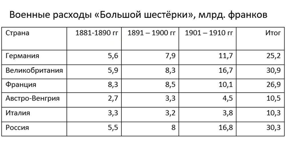 В 1914 году 1 франк стоил 0.29025 г чистого золота. 