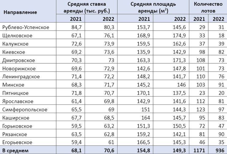 АН "Адеар" Все операции с недвижимостью- +7(495)792-48-86 