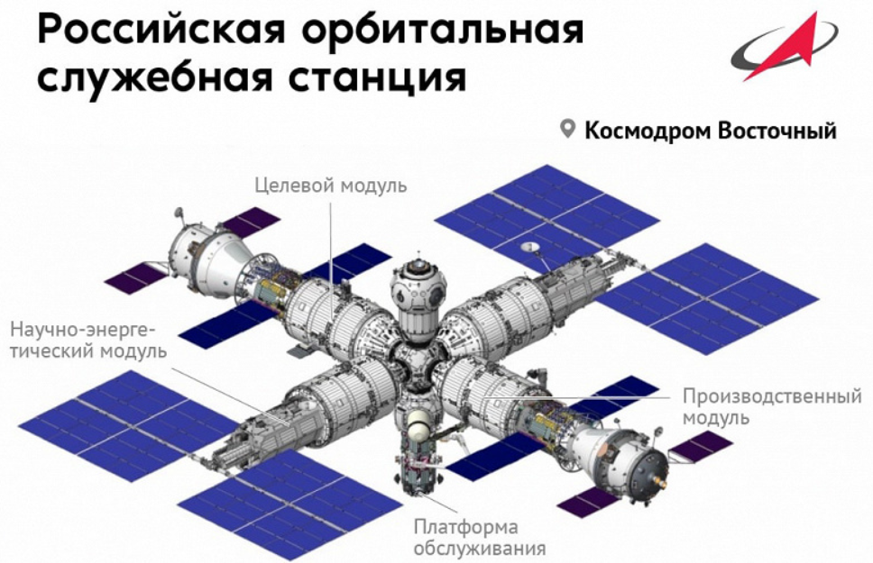 Российская станция в полностью завершенном виде