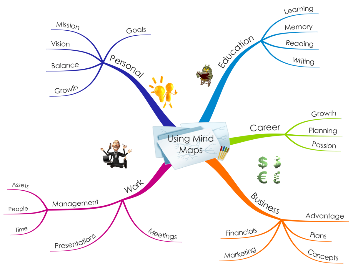 «Метод интеллект-карт (ментальных карт)»,. Интеллектуальная карта mindmap. Ментальные карты майнд Map. Интеллект карты минд Мапс.