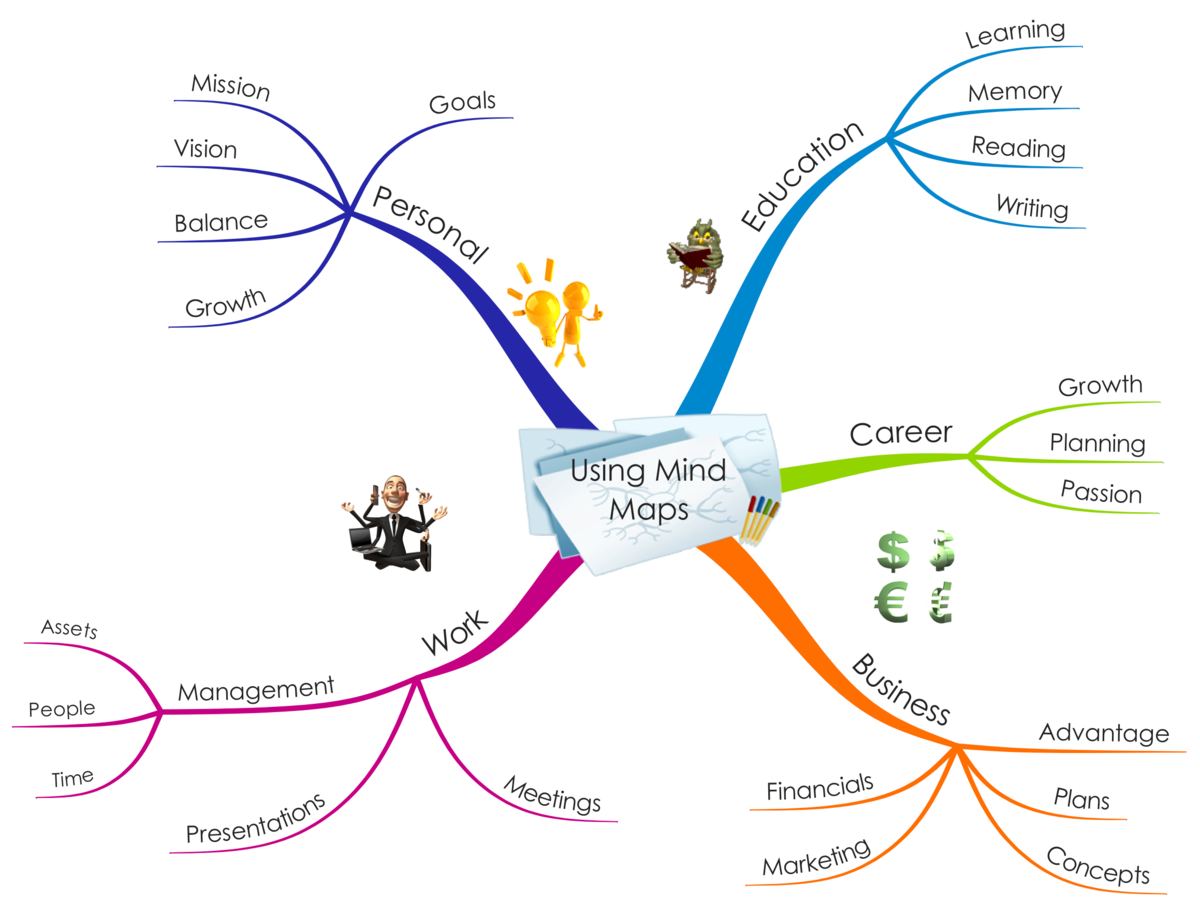 Map это. «Метод интеллект-карт (ментальных карт)»,. Интеллектуальная карта mindmap. Ментальные карты майнд Map. Интеллект карты минд Мапс.