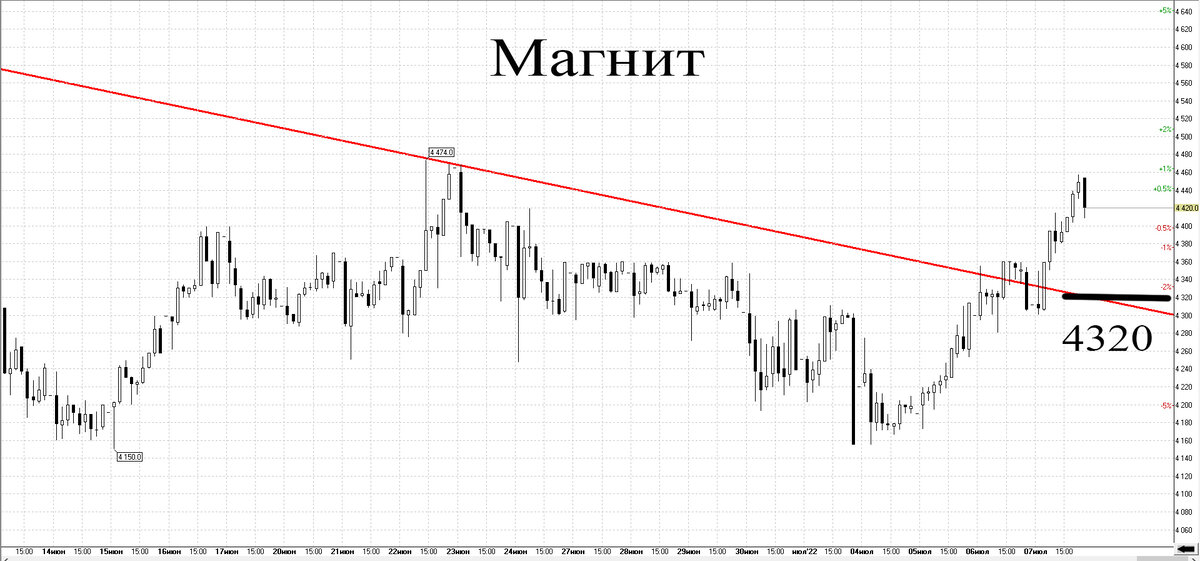 Часовой график