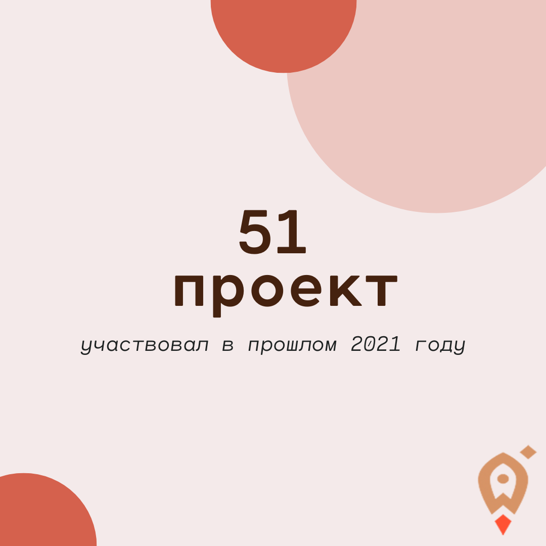 Конкурс в цифрах. Социальные проекты в России Лучший социальный проект-2022 Дзен