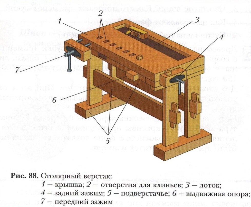 Упоры и прижимы для столешниц