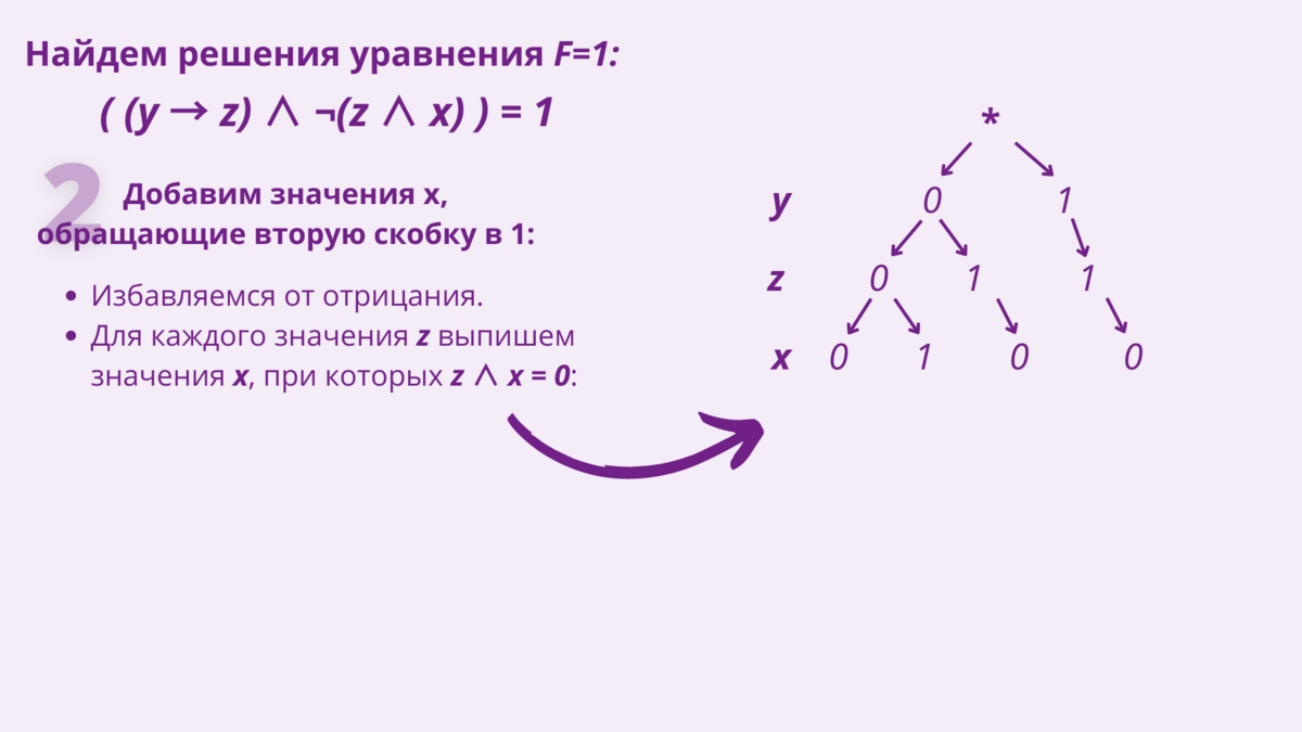 Досрочный вариант информатика 2025. Задание 7 информатика теория. 7 задание егэ информатика теория.