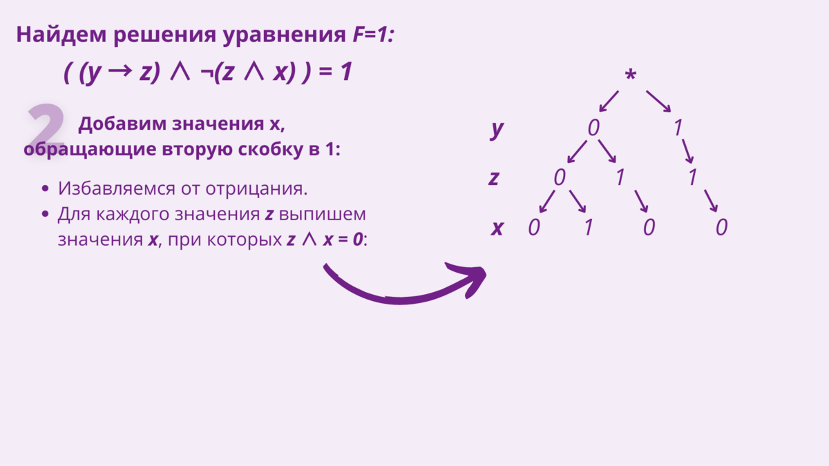 Разбор 22 задания егэ информатика. Задание 7 Информатика теория. 7 Задание ЕГЭ Информатика теория.