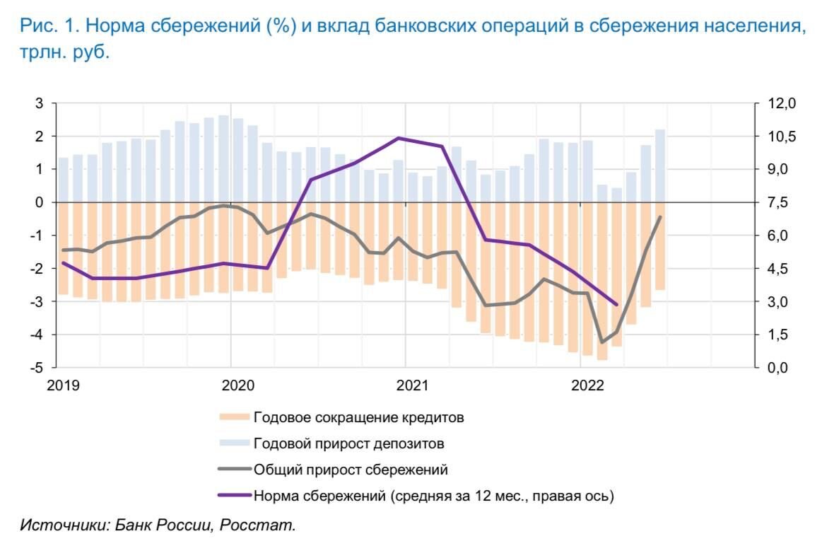 Программа долгосрочных сбережений втб что это. Долгосрочные сбережения. Сбережения 2024. Программа долгосрочных сбережений преимущества. Сбережения 2024 график.