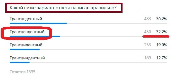 Вопрос с предыдущего теста. Правильный ответ- КРАСНЫМ