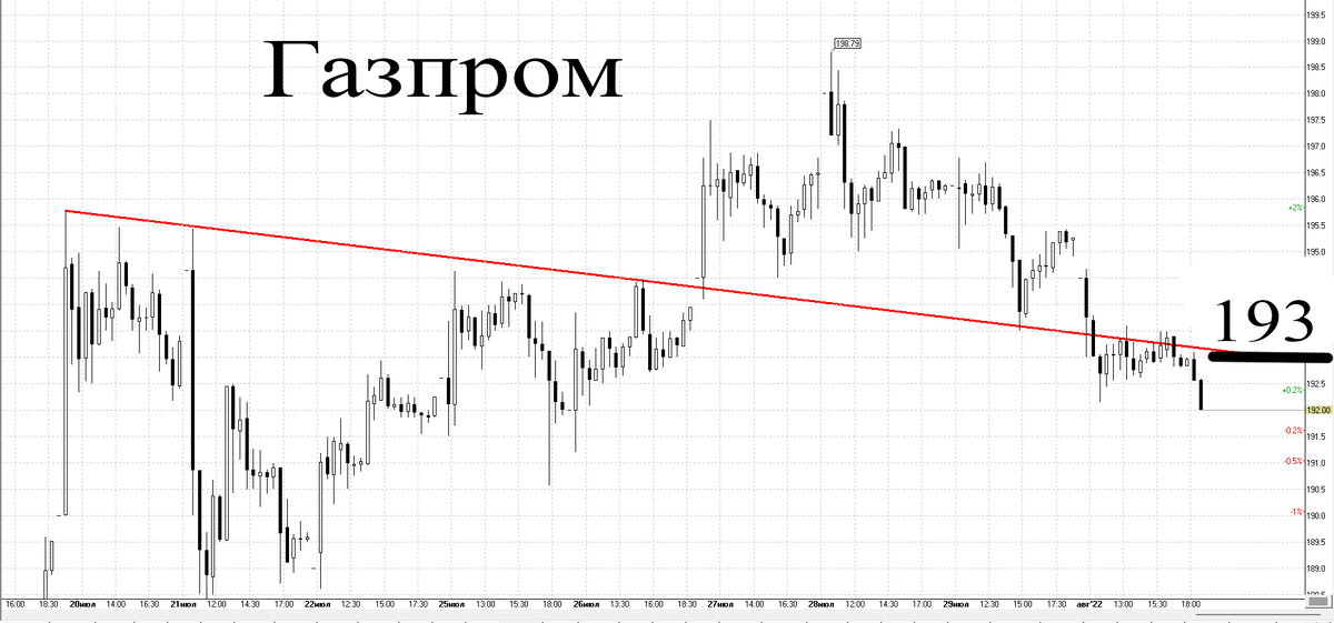 30-минутный график