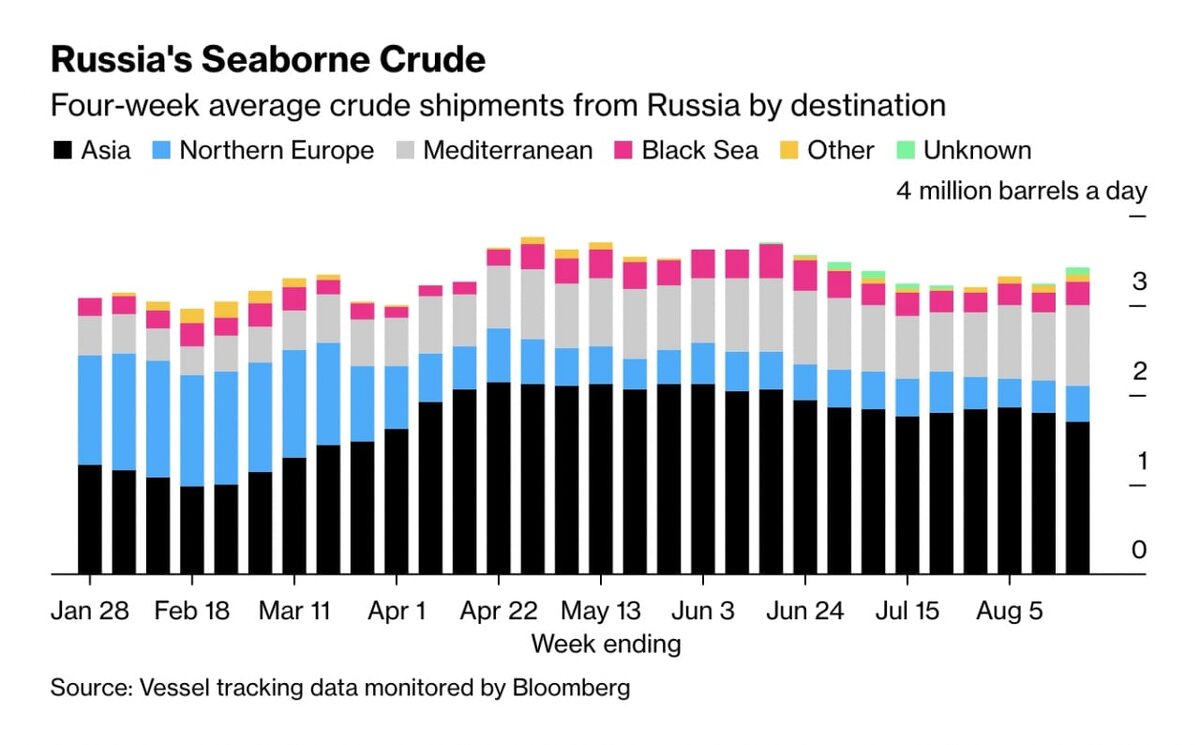 ProРынки. Нефть. Газ. Продовольствие. | FinBuilding | Дзен