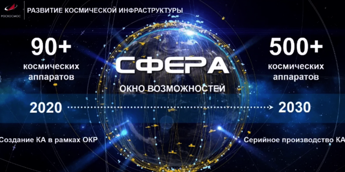 Программа сфера роскосмос. Сфера приложение. Российское приложение сфера. Спутниковая группировка сфера. Российское приложение сфера.