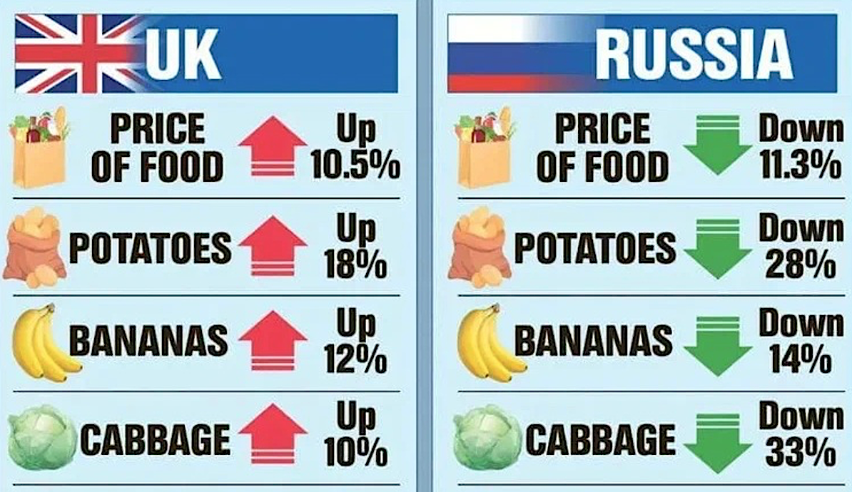 Англия и россия сравнение. Сравнение цен в Англии и России. Сравнила цены в Великобритании и России и. Сравнение Англии и России. Сравнение Великобритании и России.