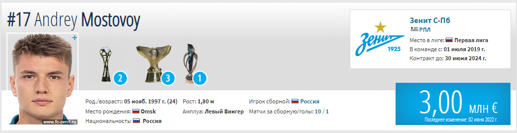 Последние трансферные новости РПЛ на 8 сентября: «Спартак», «Зенит», ЦСКА, «Краснодар»