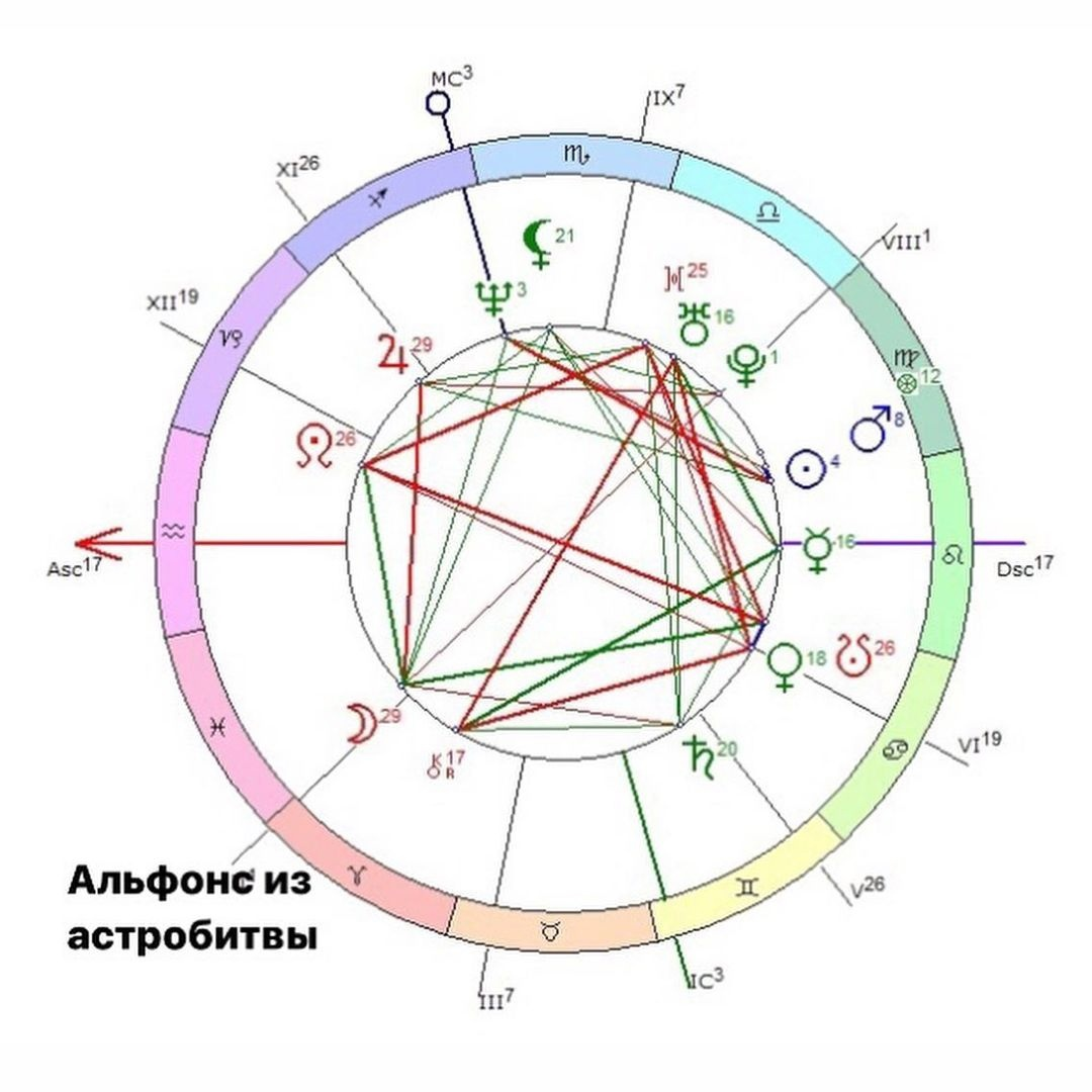 Как распознать альфонса? Рассказывает астролог | ASTRO_4U Астрология,  Хорары и Расклады на Таро | Дзен
