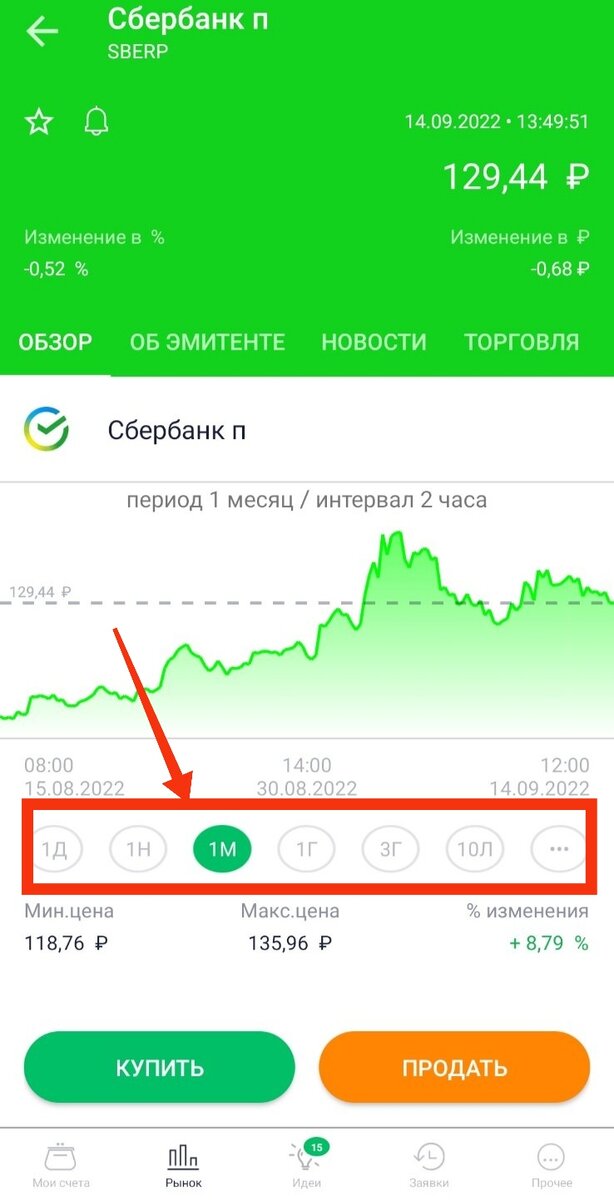 Интерфейс приложения Сбербанка. Лично меня напрягает кислотно зелёный цвет. Дизайнерам стоило бы тон зелёного цвета сделать хотя бы как цвет кнопки "купить".