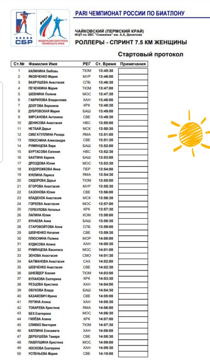 Старт-лист женского спринта