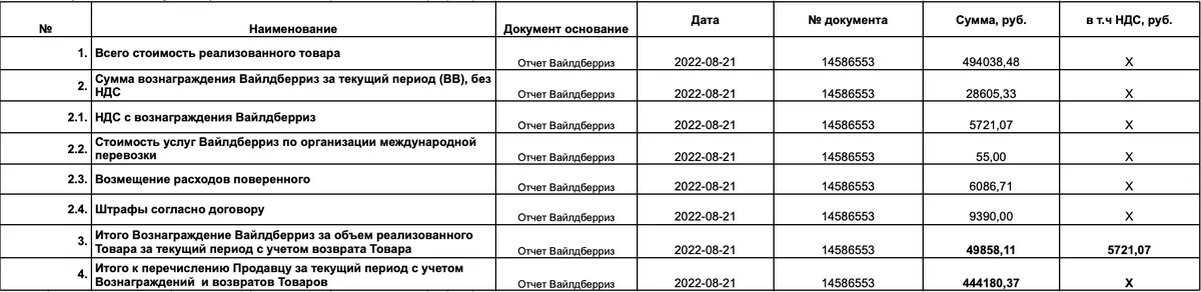 Отчет агента Вайлдберриз