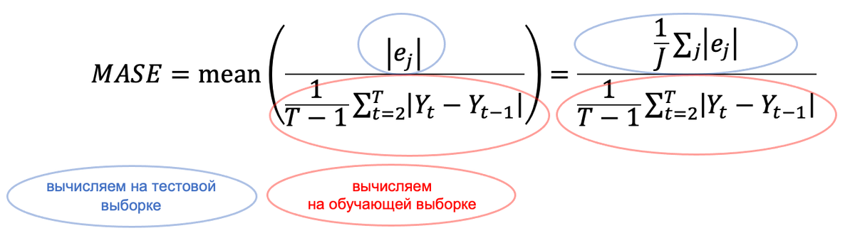 Рис. 1 Формула MASE для временного ряда без сезонности