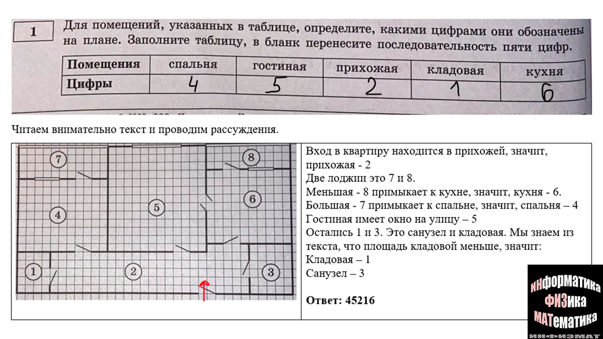 ОГЭ математика 2023. Ященко. 36 вариантов. Вариант 5. Задача на план  квартиры. Разбор. | In ФИЗМАТ | Дзен