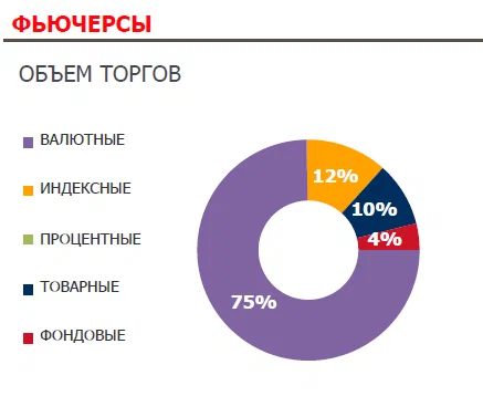 Статистика торгов за Сентябрь