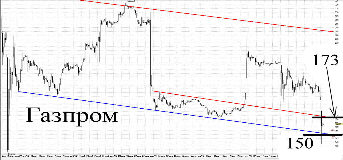 4-х часовой график