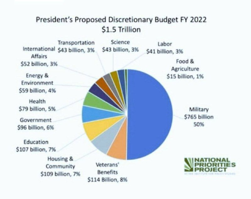 Законопроект о бюджете Ростовской области на 2021-2023 годы прошел публичные слу