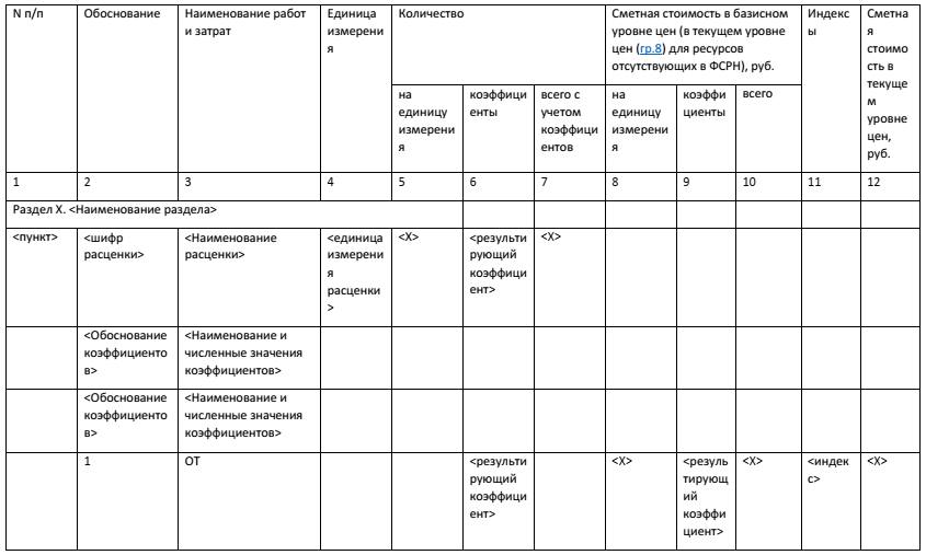 Шаблон ЛСР  базисно-индексным методом с индексацией по элементам прямых затрат