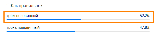 Статистика ответов.