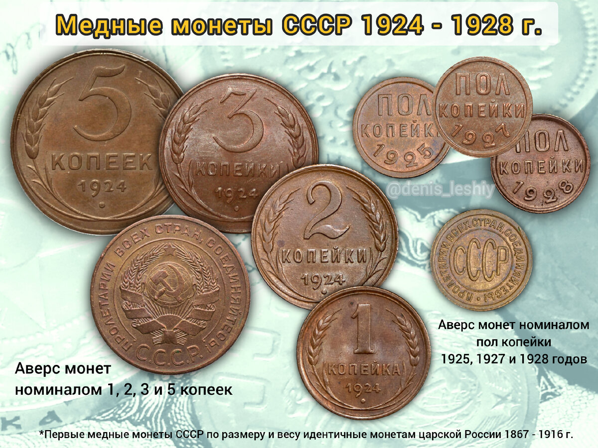 Медные монеты СССР 1924 - 1928 г. 