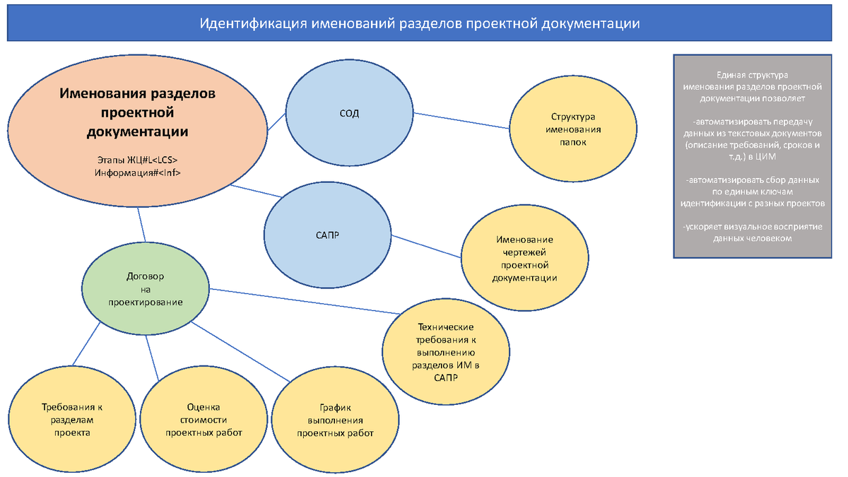 Презентация к вебинару 24.11.2022г. Крылов А.Д. Апробация классификатора  строительной информации | Университет Минстроя НИИСФ РААСН | Дзен