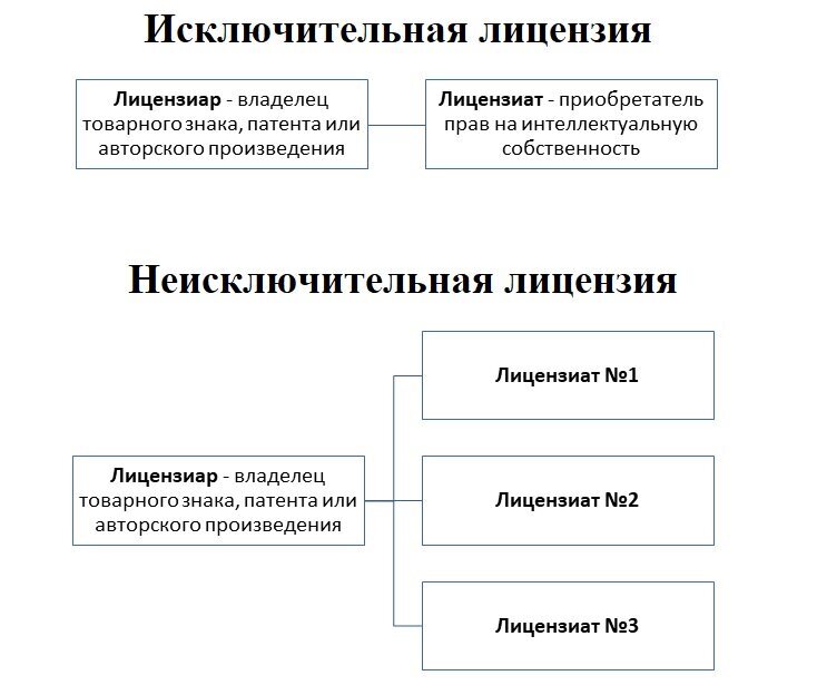 Добавьте описание
