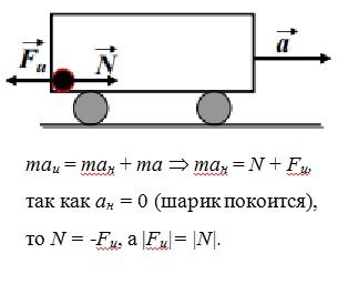 Инерциальная система отсчёта