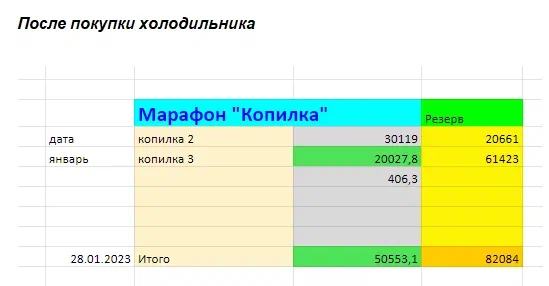 таблица автора