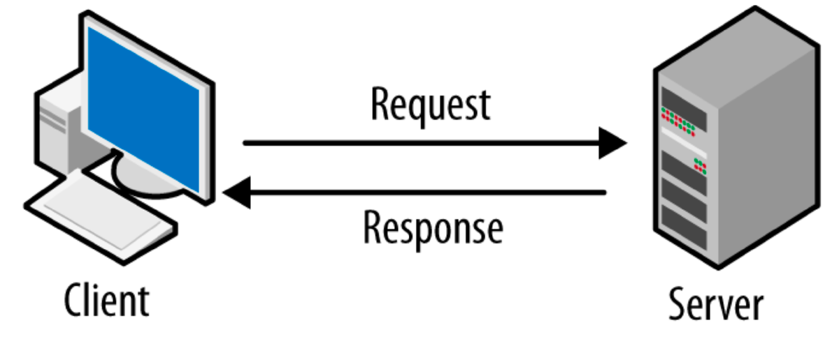 Клиент и сервер разные протоколы ssl. Клиент сервер html. Client Server app. Сервер и клиент докачки иконки. Client Server model diagram.