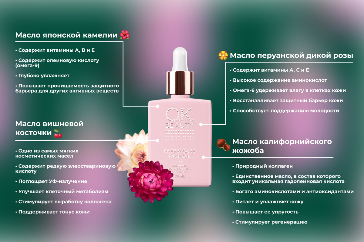 Комплексное действие четырех активных масел оказывает омолаживающий эффект