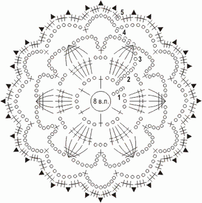 Круглый мотив крючком схема