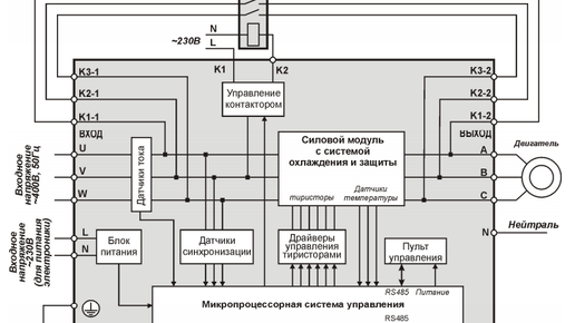 Конструкция ЧП