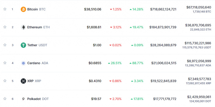 Источник изображения: coinmarketcap.com
