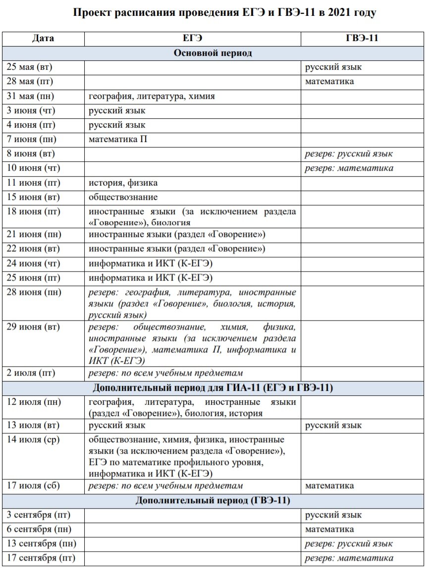 Появилось предварительное расписание ГИА-2021 | Победить ЕГЭ и ОГЭ  👈Подпишись — это полезно! | Дзен