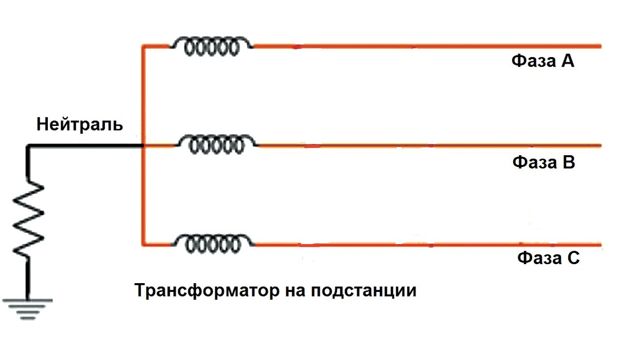 Напряжение на 0 проводе. Нейтраль трансформатора. Нейтраль в Электрике что это. Фаза нейтраль. Нейтраль и ноль.