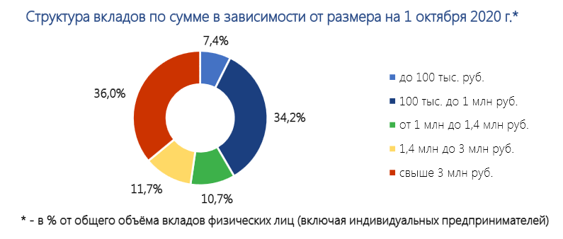 Данные мониторинга за январь-сентябрь 2020 г. (источник - АСВ)