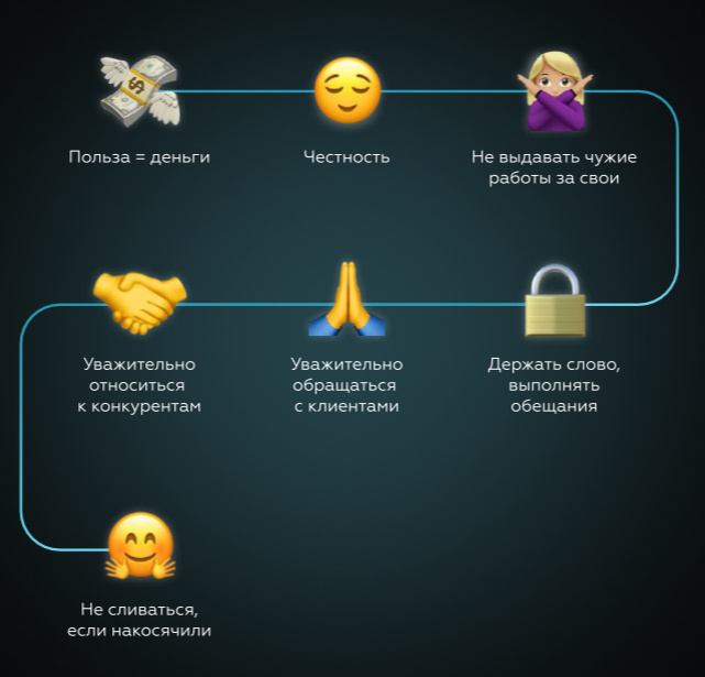 Главное в любой ситуации  придерживаться данные правила.