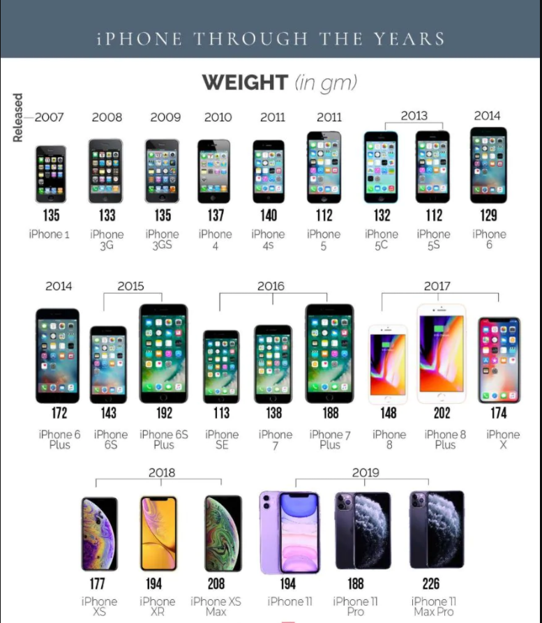 Список айфонов по порядку. Iphone хронология моделей 2021. Линейка 12 айфонов. Модельный ряд айфонов Apple таблица. Линейка айфон 10.