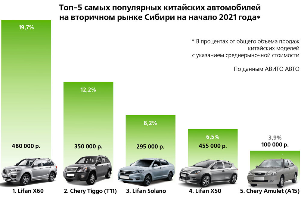 Ликвидность авто