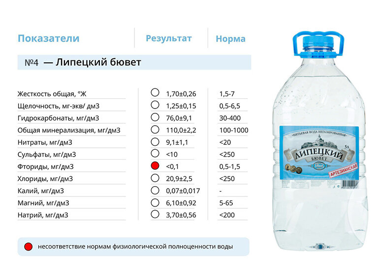 вода питьевая 1 литр. состав воды в бутылках. бутыль какие слова. головоломки с водой и бутылками. питьевая вода.