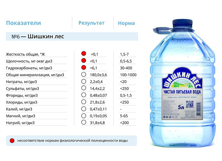 Вода менее 5