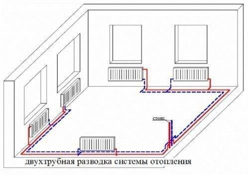 Отопление частного дома: схемы и оборудование