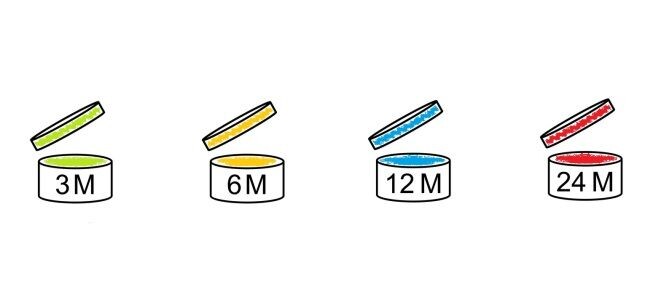 Вскрытие показало... Или сколько можно хранить крем или шампунь после вскрытия